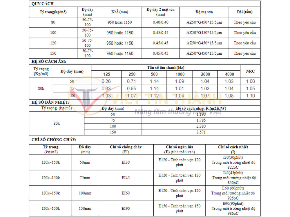 Thông số kỹ thuật tấm panel rockwool